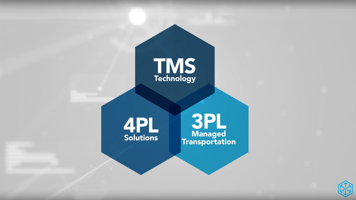 Managed Solutions - TMS Technology, 4PL solutions, 3PL Managed Transportation
